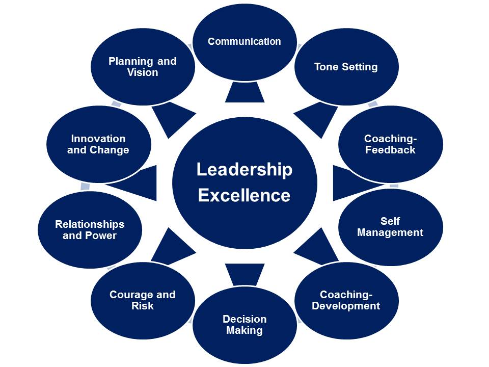 Effective Leadership How To Meet Expectation As A Leader