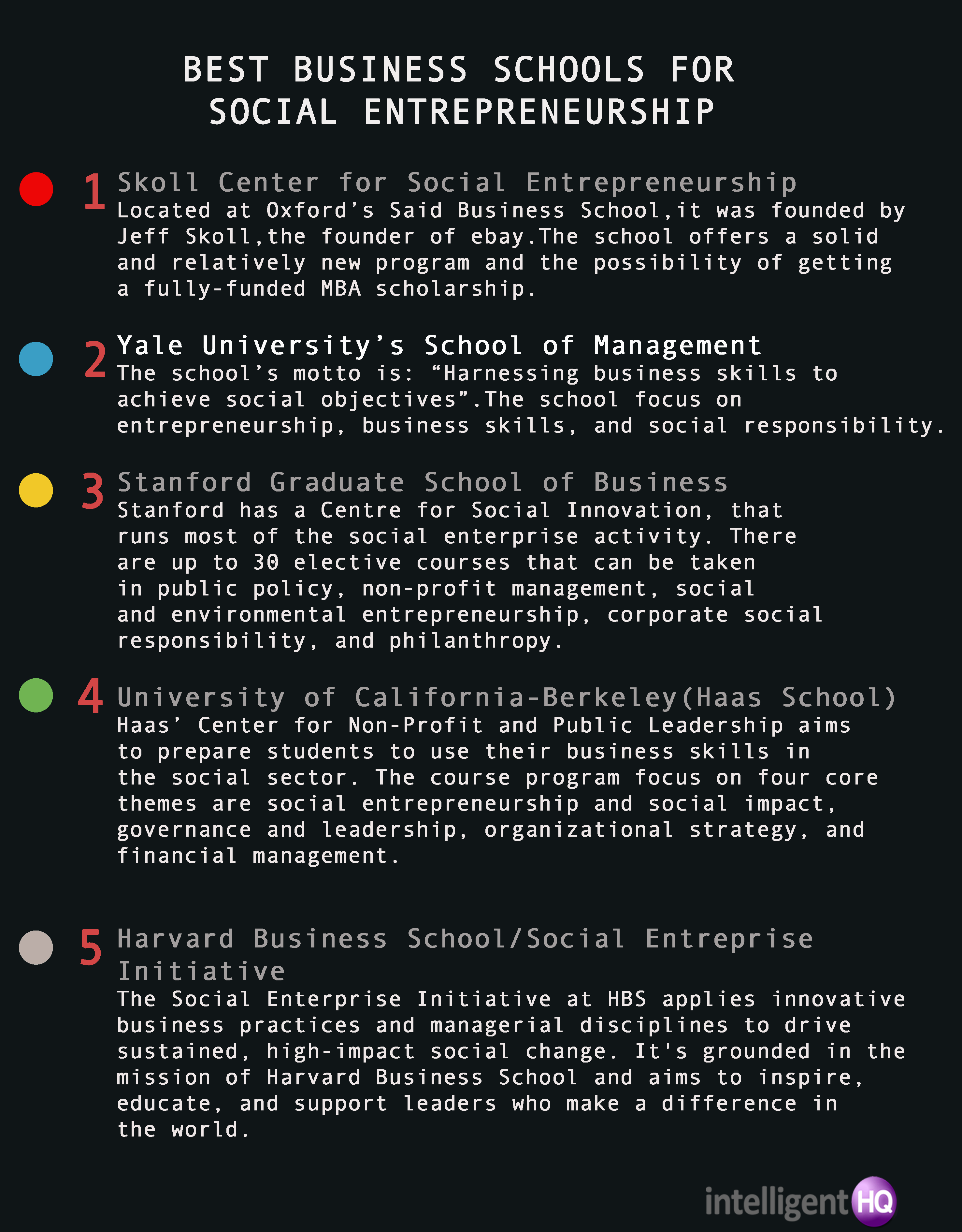 Differences between islam christianity essay