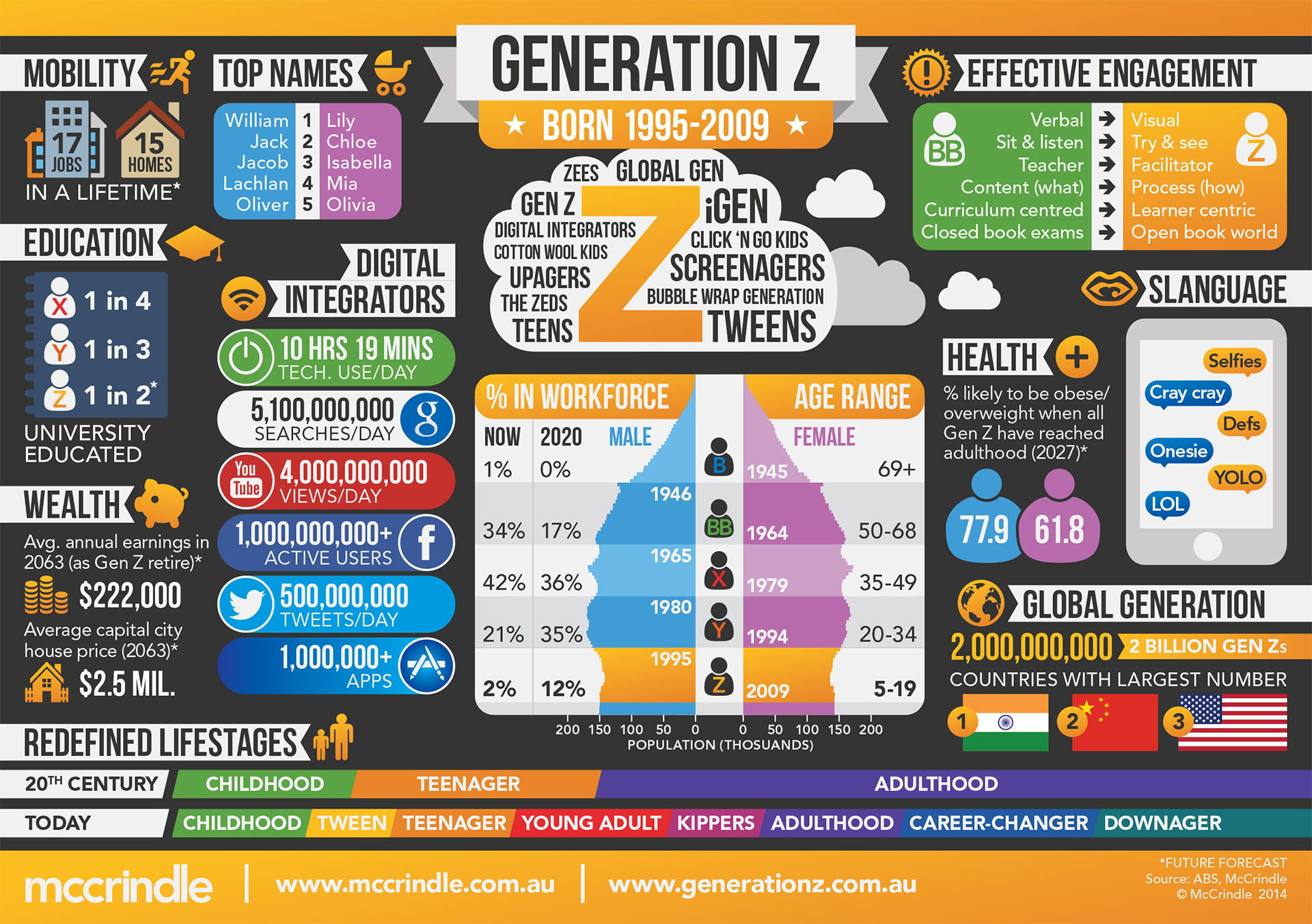 http://hrvatski-fokus.hr/wp-content/uploads/2016/11/www.intelligenthq.com_wp-content_uploads_2015_01_generation-z.jpg