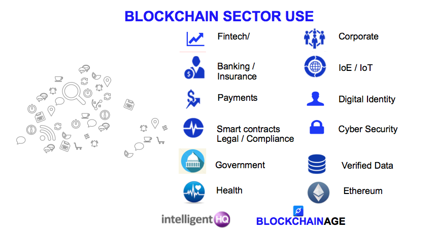 What are some examples of blockchain companies?