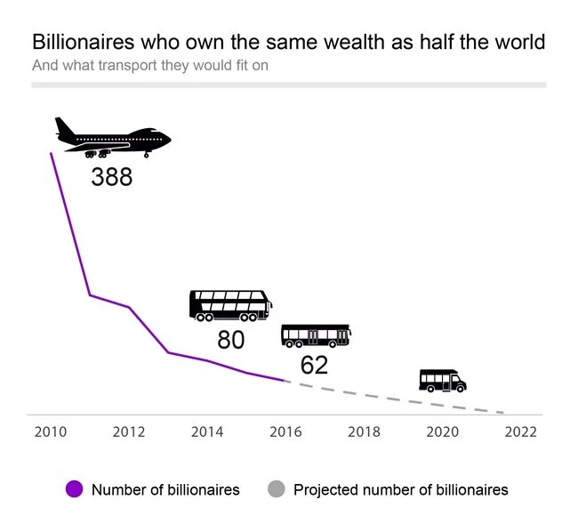 Image source: Oxfam