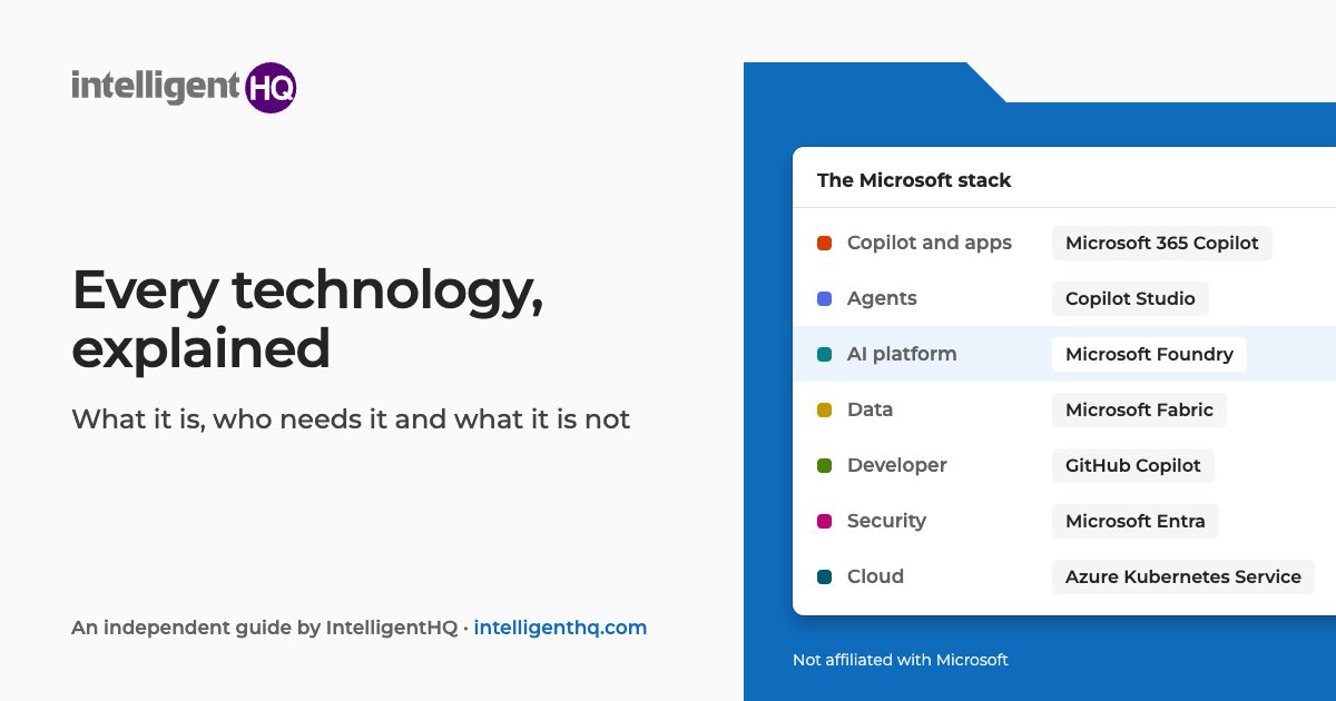 Microsoft Entra ID and Agent ID guide | IntelligentHQ