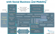 intersection_of_digital_strategy_and_social_business