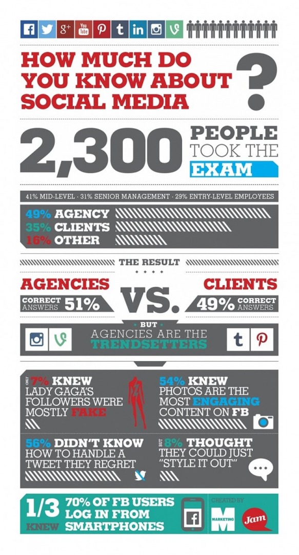 A Look Inside the Social Media Industry Infographic - IntelligentHQ