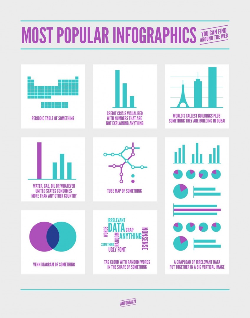 What We Do (and Don't) Know About Data Visualization - IntelligentHQ