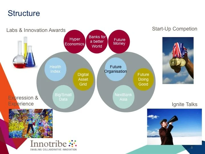 Innotribe Startup Disrupt