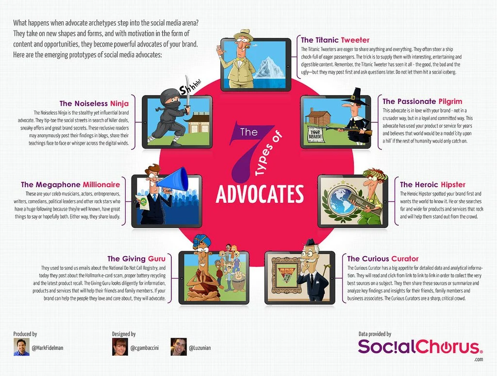 7 types Brand Advocates Infographic