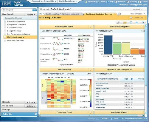 IBM launches Digital Marketing Network