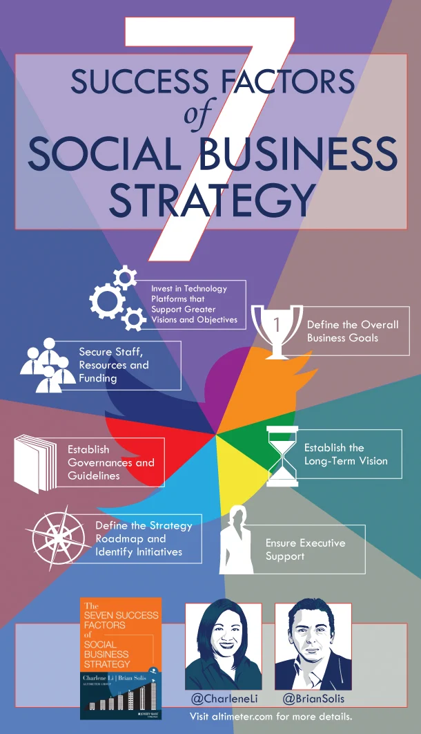 social Infographic