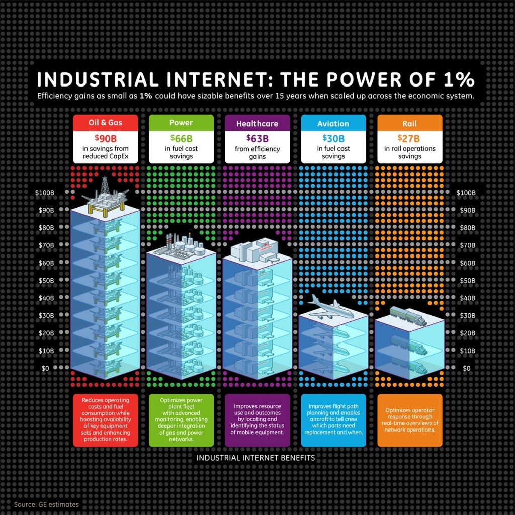 Power_Of_1_Percent_