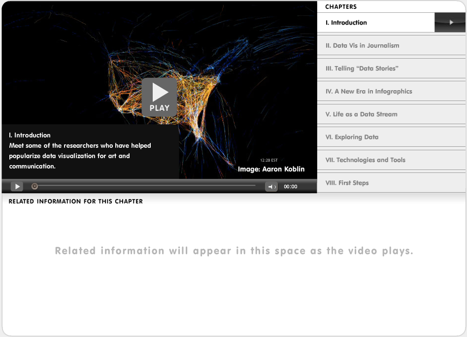 What We Do (and Don't) Know About Data Visualization - IntelligentHQ