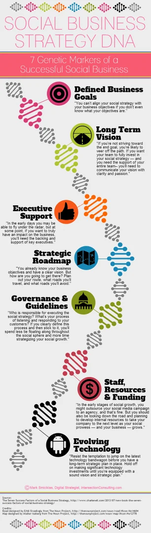 Social-Business-Strategy-DNA