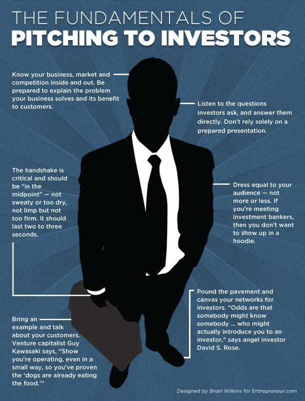 pitching-investors-infographic pitching-investors