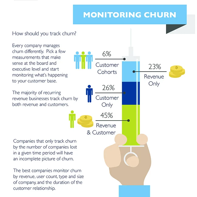 Monitoring churn Monitoring churn