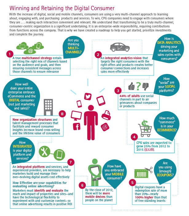 Accenture-winning-retaining-digital-consumer-Infographic