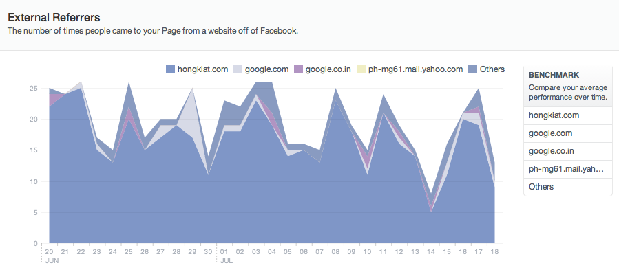 Facebook-external-referrers-IntelligentHQ