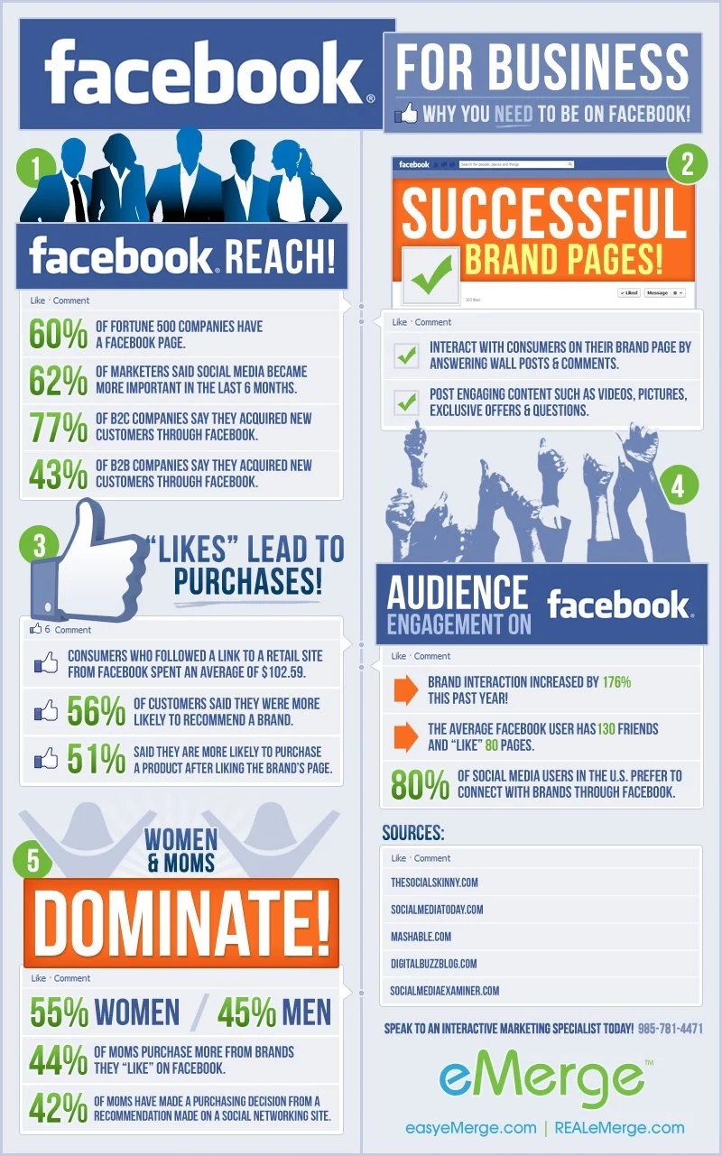 Facebook-for-Business-Infographic-IntelligentHQ