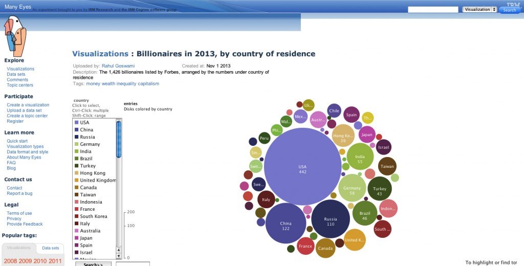 What We Do (and Don't) Know About Data Visualization - IntelligentHQ