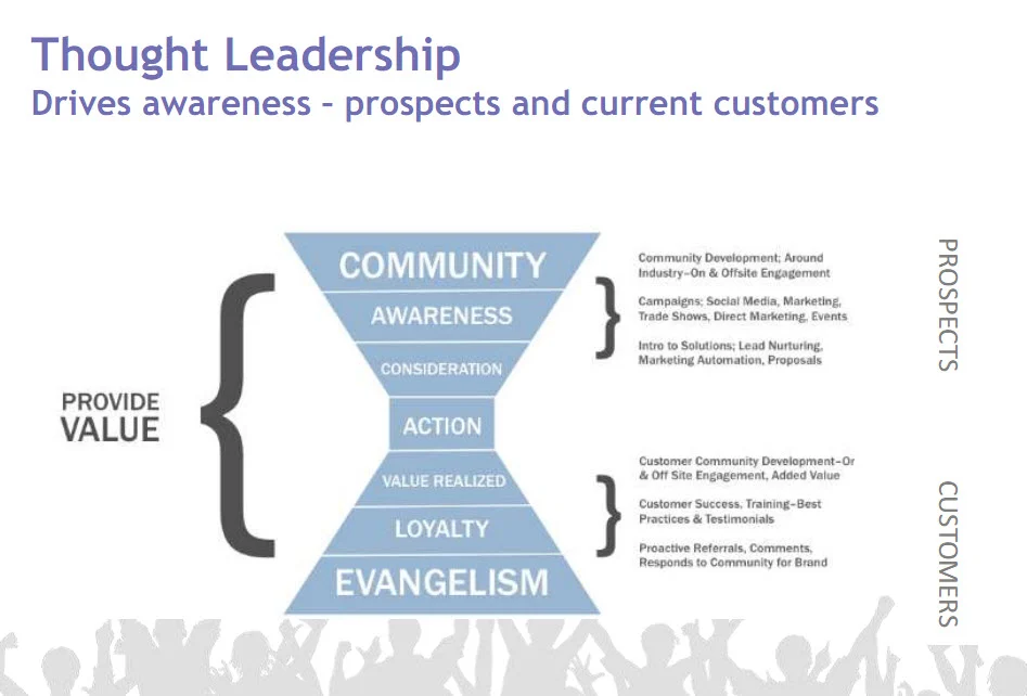 Thought-Leadership-1 Thought-Leadership-