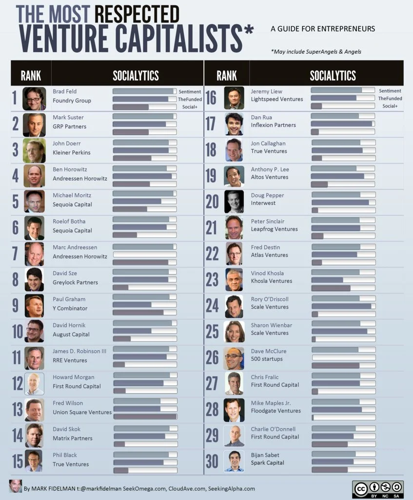 VC-Infographic-IntelligentHQ