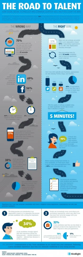 recruiting-candidate-infographic recruiting-candidate-infographic