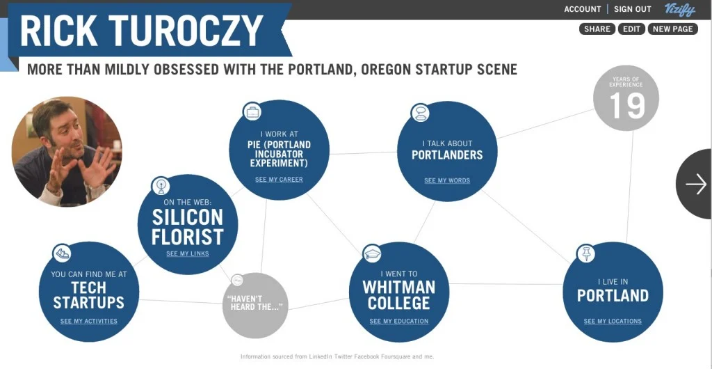 rick-turoczy-vizify