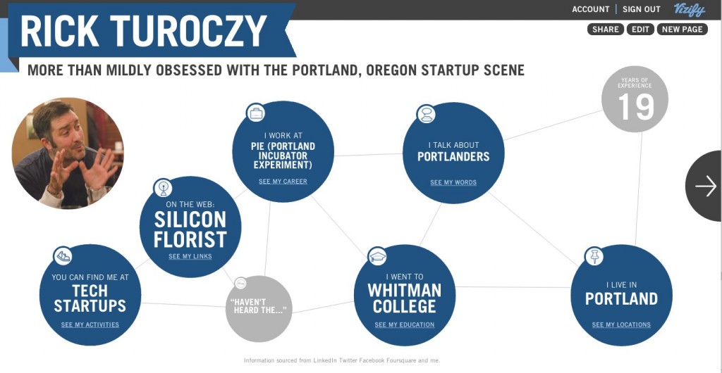 rick-turoczy-vizify