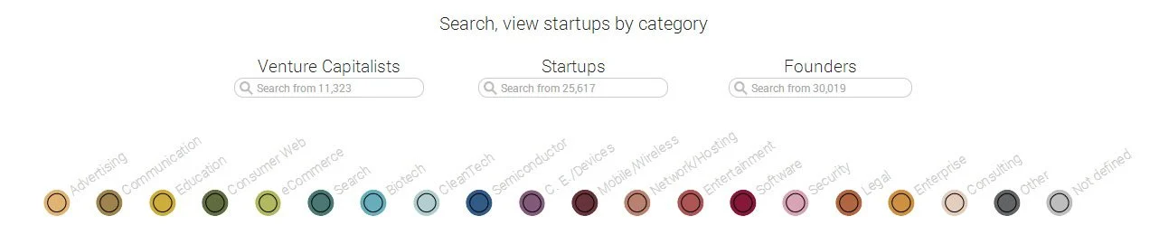 Visual.ly's guide to the Startup Universe - IntelligentHQ