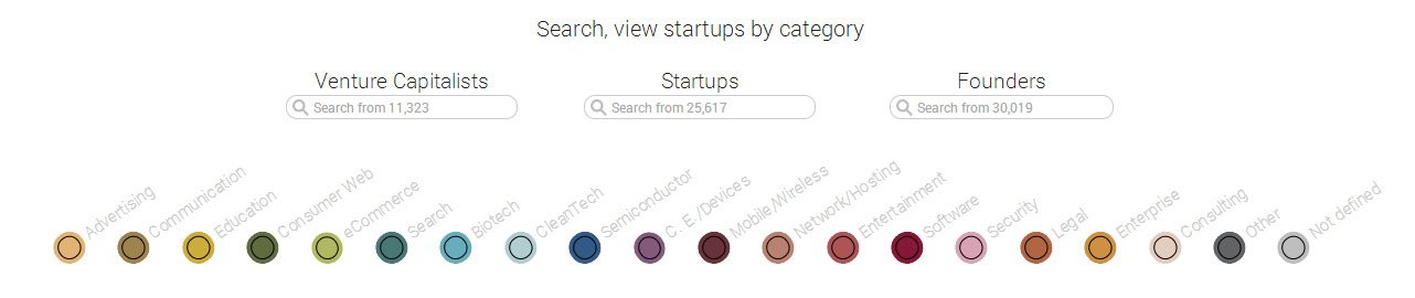 Visual.ly's guide to the Startup Universe - IntelligentHQ