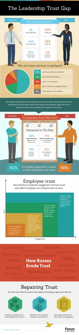 Global Leadership Pulse Survey