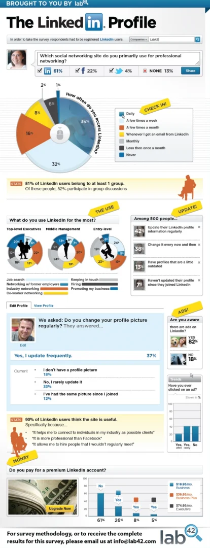 How-do-you-use-linkedIn-INFOGRAPHIC-intelligenthq