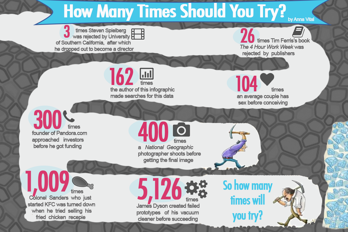 how many times should you try