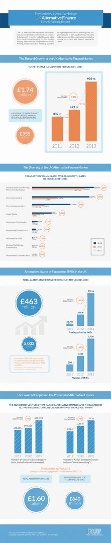 alternative-finance-benchmark-report-infographic alternative-finance-benchmark-report