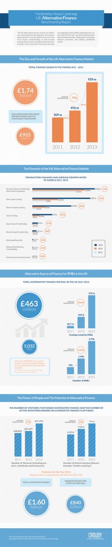 alternative-finance-benchmark-report