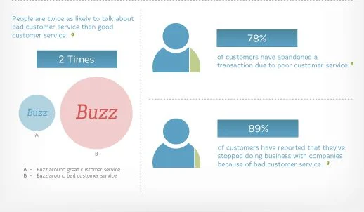 great-customer-service