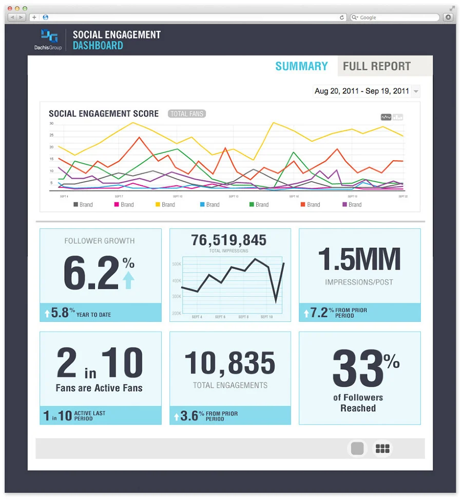 social-dashboard-intelligenthq