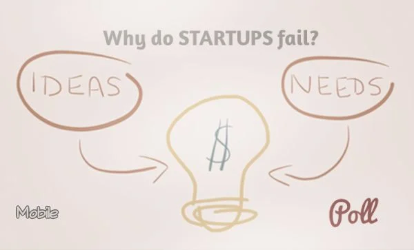 Why do startups Fail Poll Question