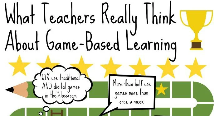 what-teachers-really-think-about-game-based-learning