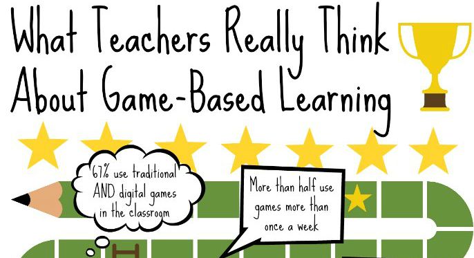 what-teachers-really-think-about-game-based-learning