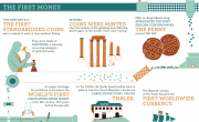 History Money Infographic by History.com and Column Five