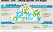 Infographic Smarter Cities