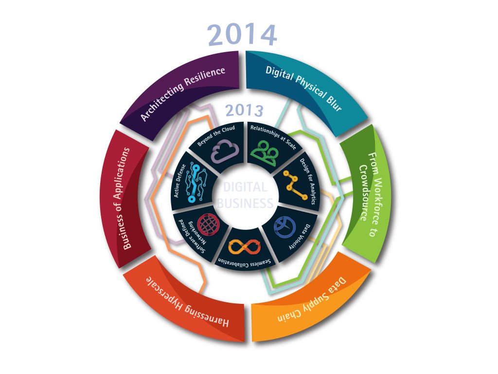 accenture-trends-circle-graphic