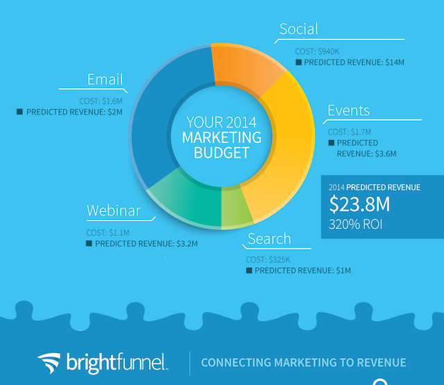 brightfunnel-infographic