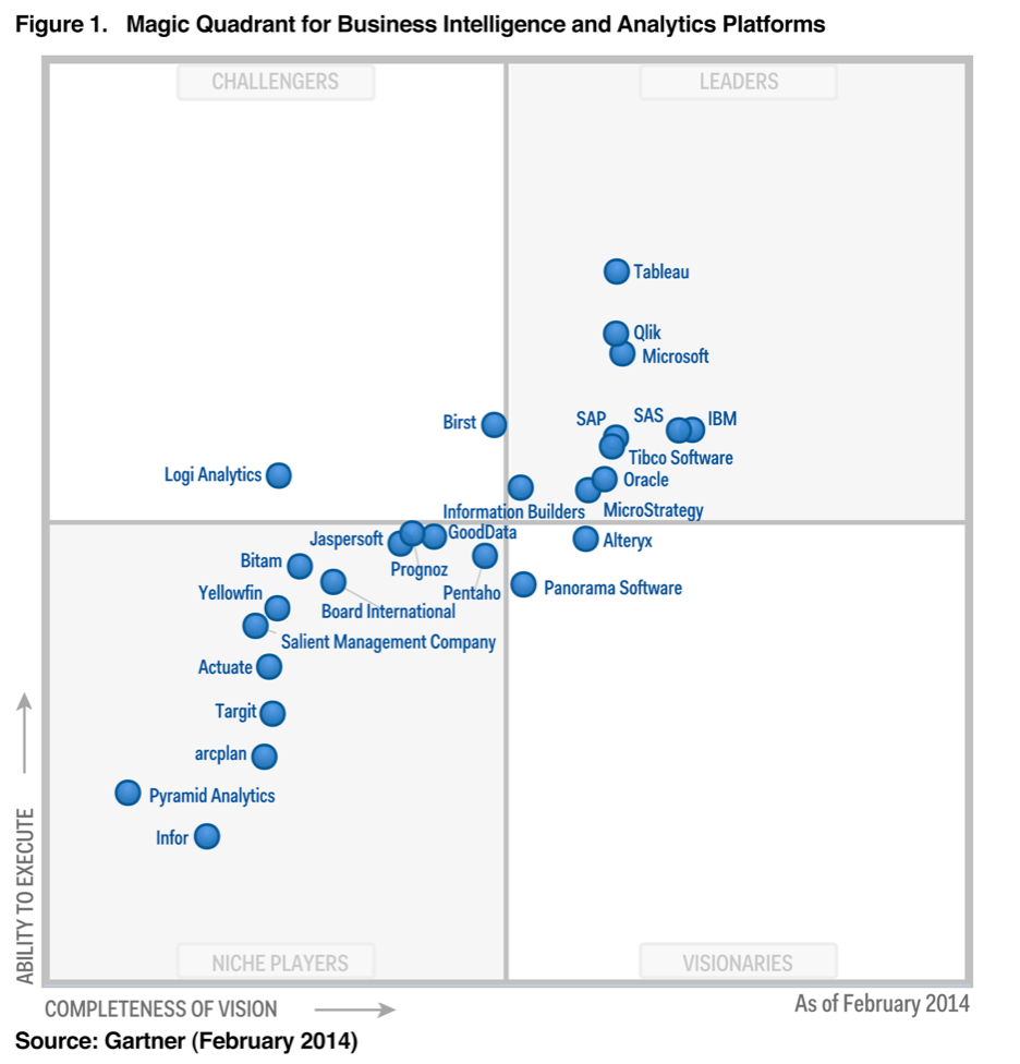 gartner-mq-2014