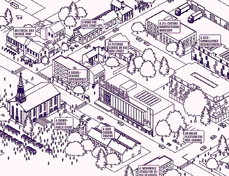 Compendium For The Civic Economy Intelligenthq