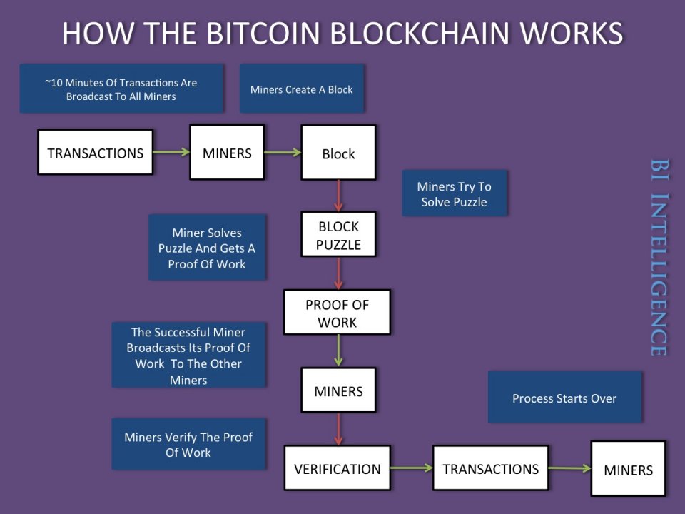 Mechancics of the Satoshi consensus on the Bitcoin blockchain.