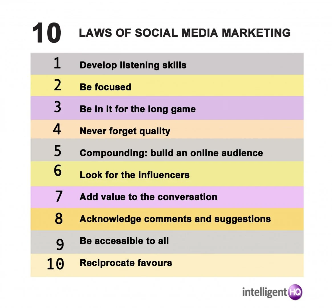 10 Laws of Social Media Marketing Infographic by Maria Fonseca