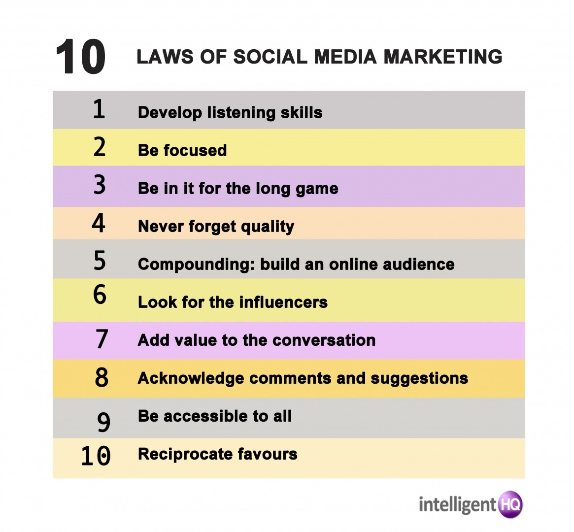 10 Laws of Social Media Marketing Infographic by Maria Fonseca
