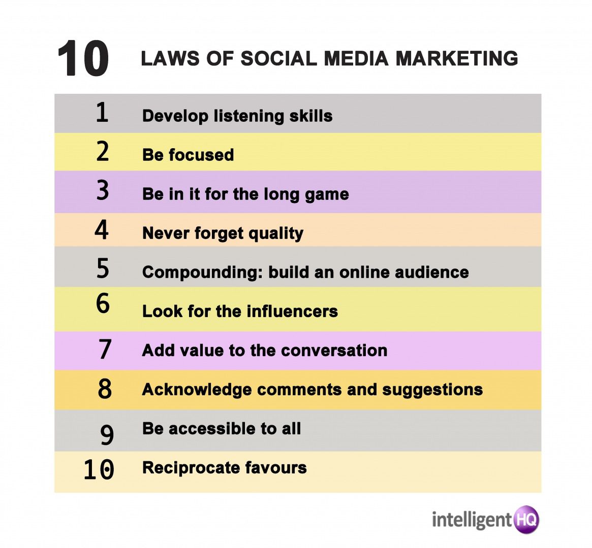 10 Laws of Social Media Marketing Infographic by Maria Fonseca