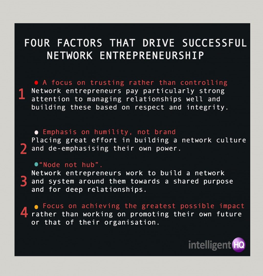 4 factors network entrepreneurship